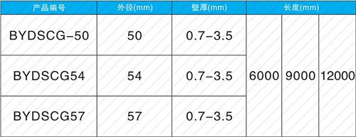 利川法兰式声测管现货规格尺寸