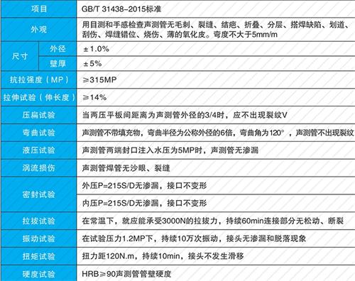 利川法兰式声测管现货性能特点